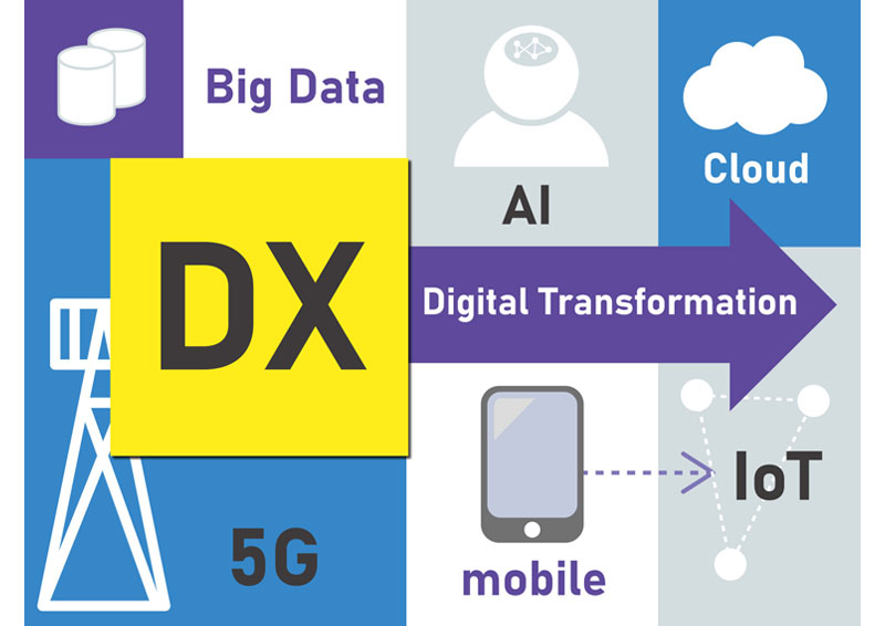 DX Digital transformation